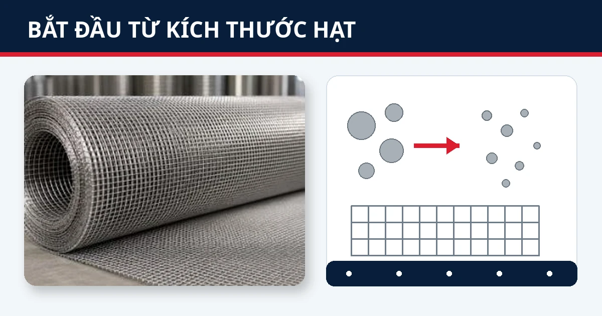 Lưới inox sàng: Cách chọn mắt lưới và đường kính sợi phù hợp 2 Lưới inox sàng cần chọn mắt lưới theo kích thước vật liệu